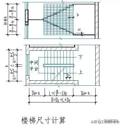 樓梯坡度|關於樓梯的設計與計算方法